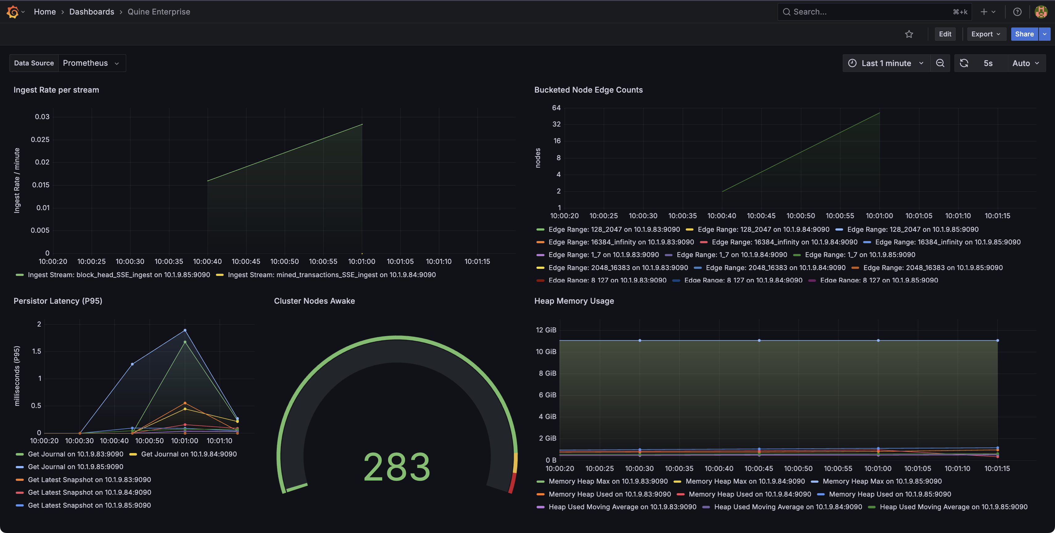 Grafana Dashboard