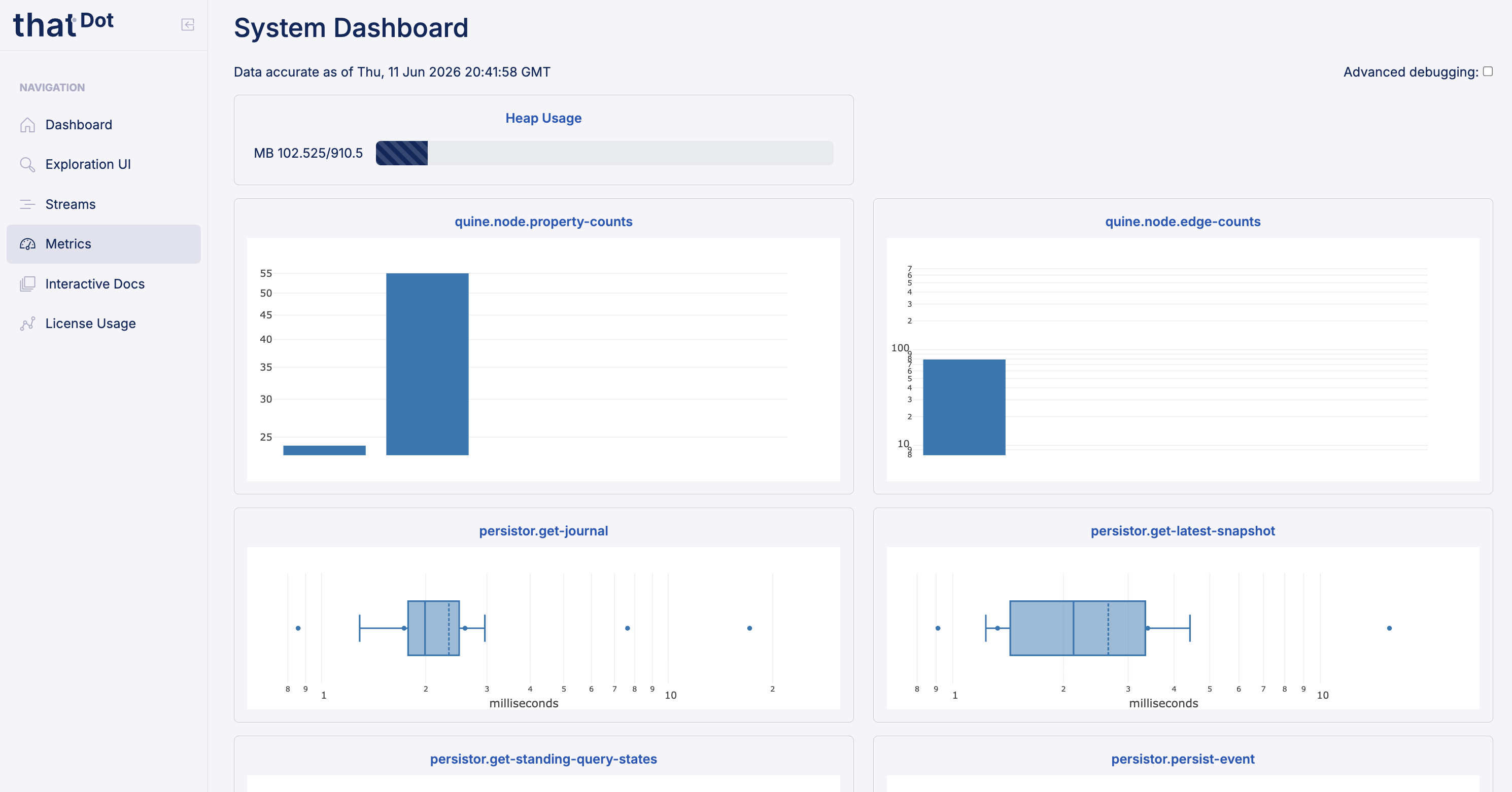Metrics
