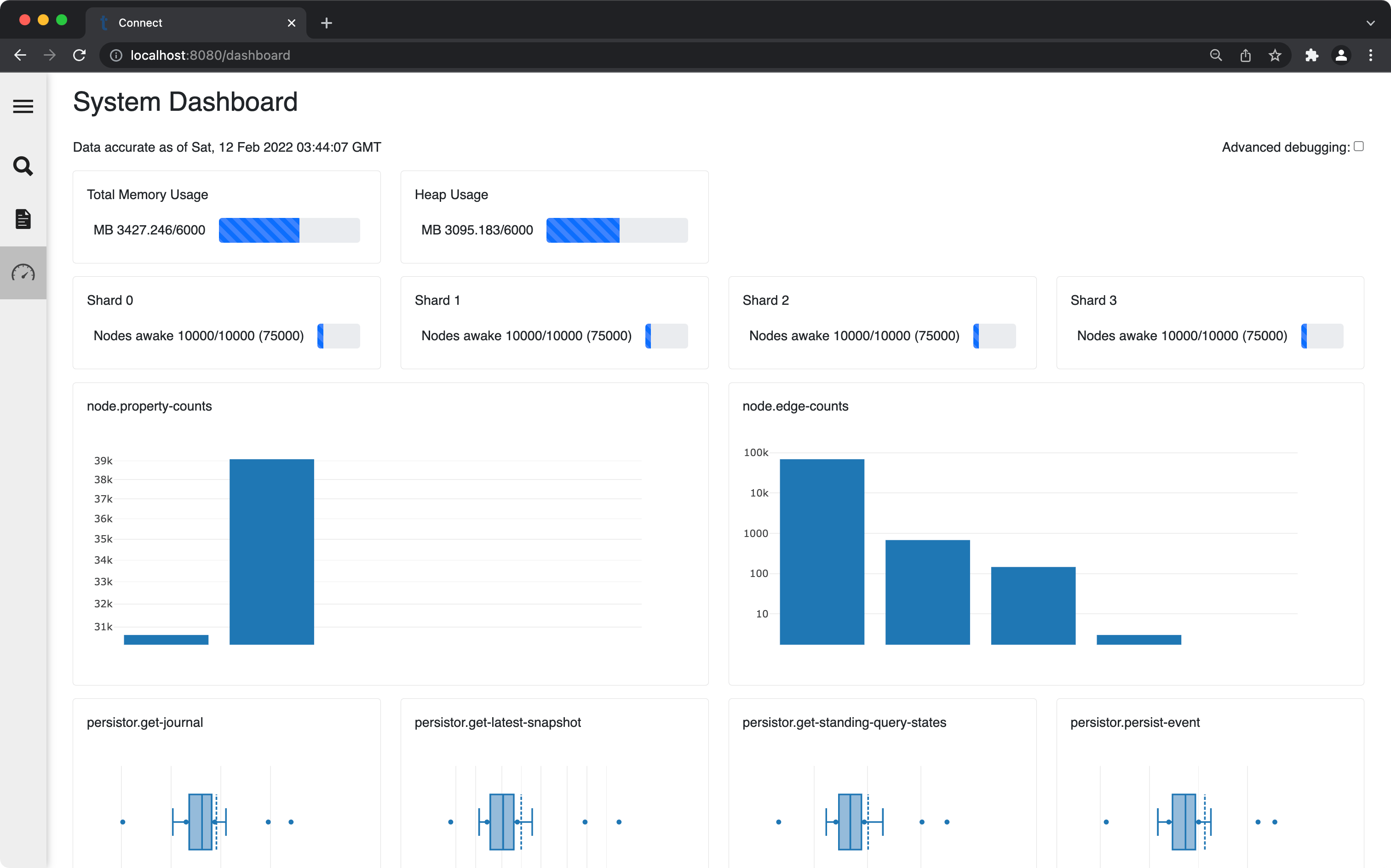 Monitoring Dashboard