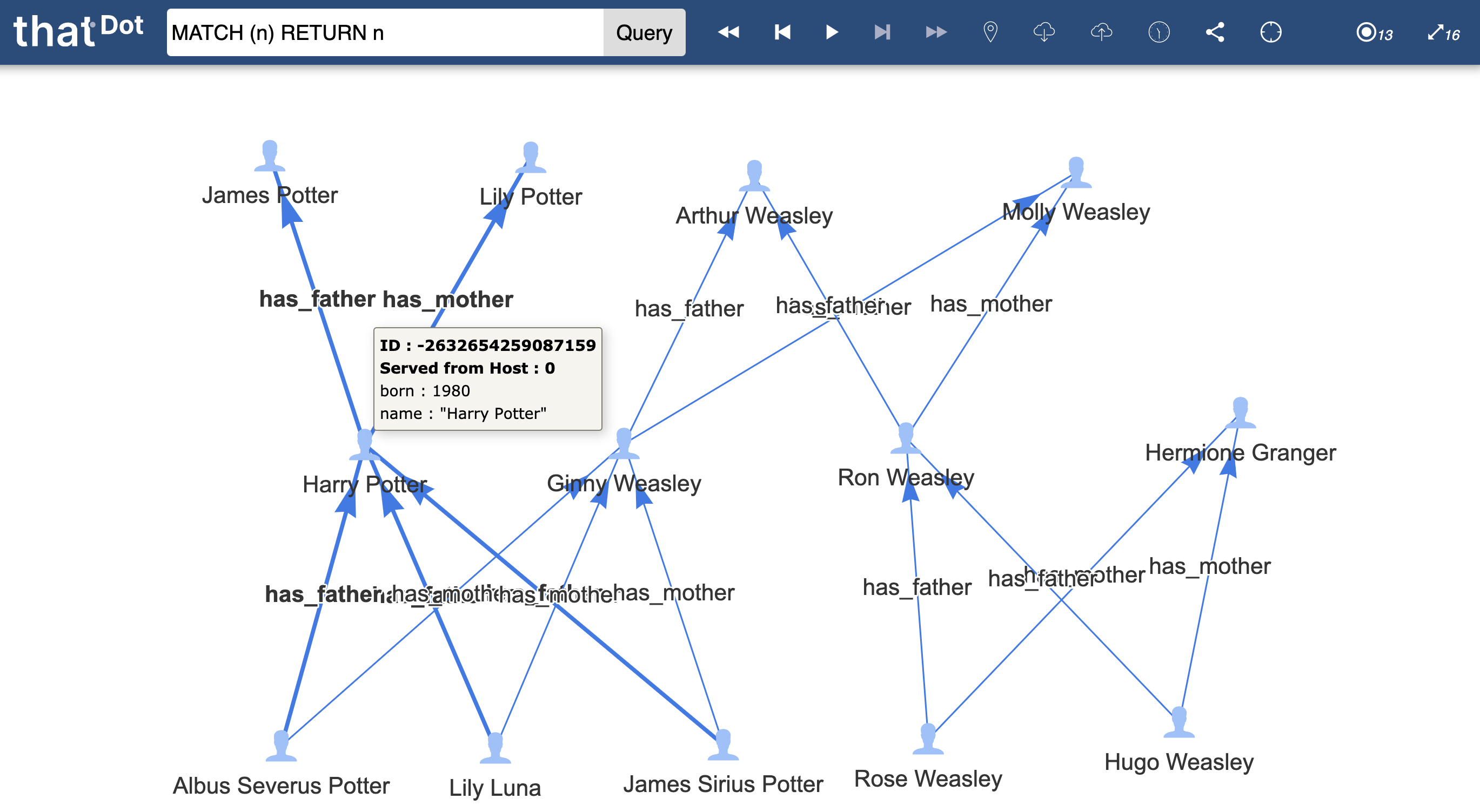 A node with properties