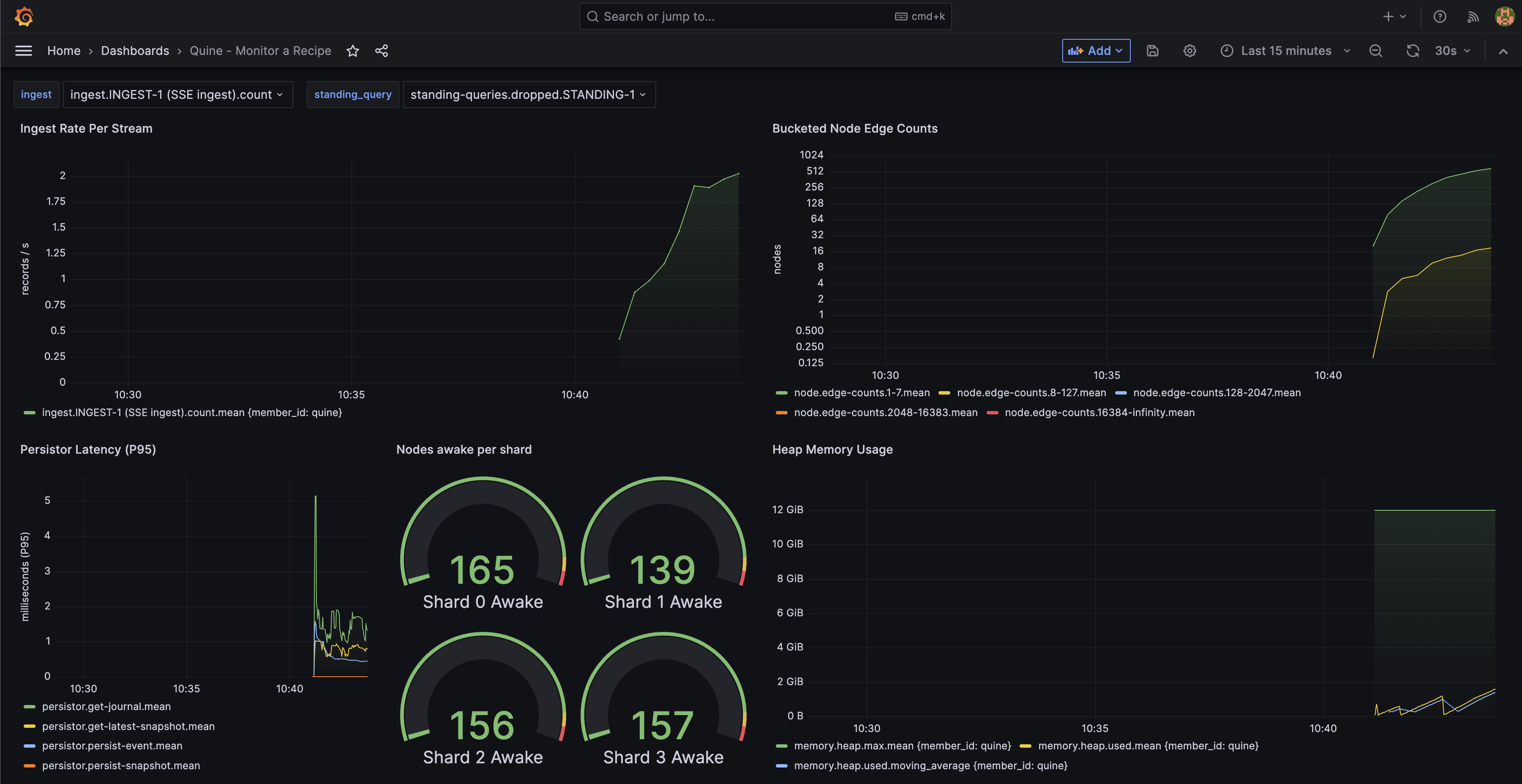 Grafana Dashboard