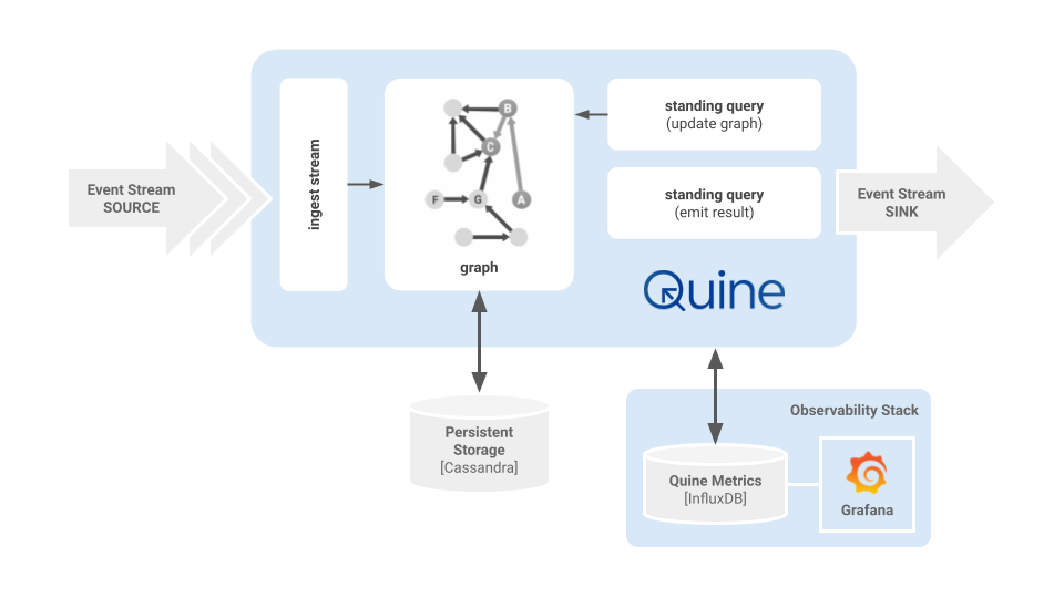 Observability Stack