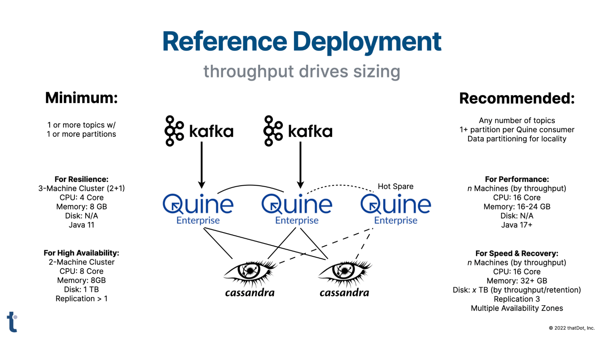 Reference Deployment