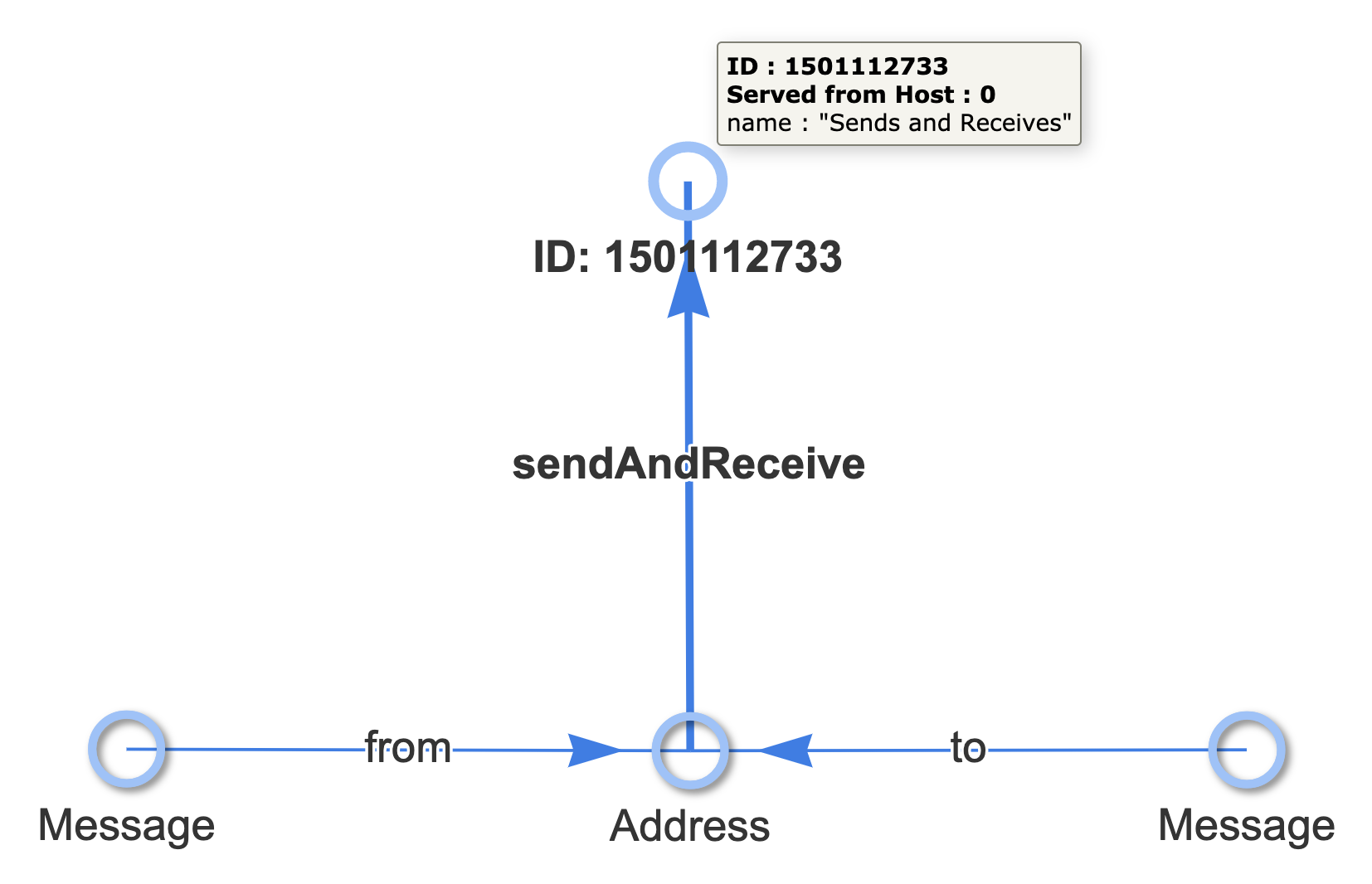 Message Node