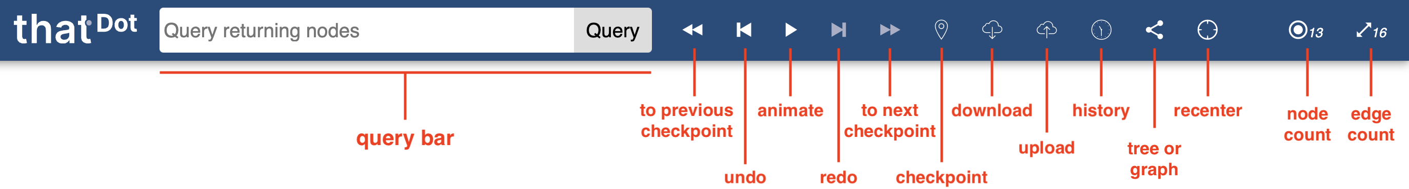 Components of the Toolbar